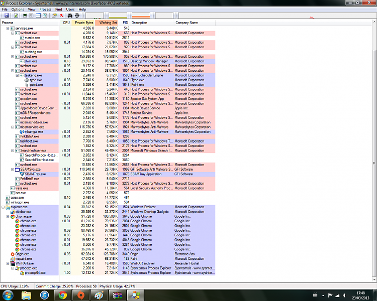 Wiindows 7 64 bit High CPU Usage and stuttering-processexplorer1.png