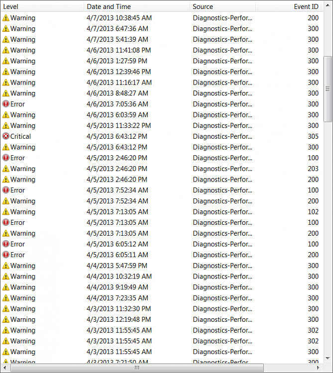 Computer seems sluggish, where to start?-2013-04-09_134835-_-wow-no-wonder.png