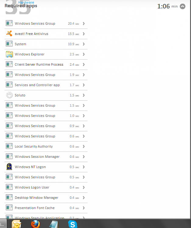 Windows 7 x64 taking 2:30 mins to boot (Soluto)-soluto-chart.png