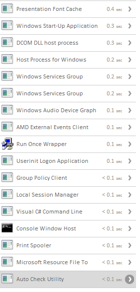 Windows 7 x64 taking 2:30 mins to boot (Soluto)-soluto-chart-rem.png