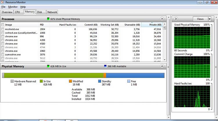 Physical Memory/CPU Usage showing high-cpu-usage.jpg