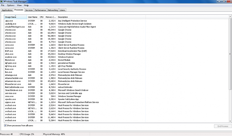 Memory Usage Problem-process-1.png