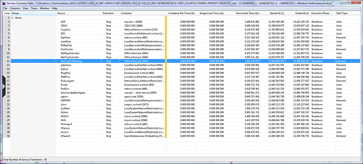 First shutdown trace: NetTcpPortSharing, SMSvcHost.exe(2064) stand out-services.png