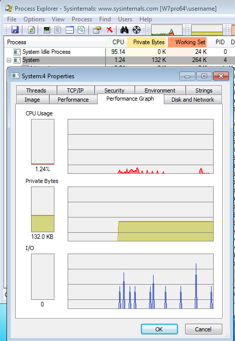 High cpu use while computer is idle-pe-system.png