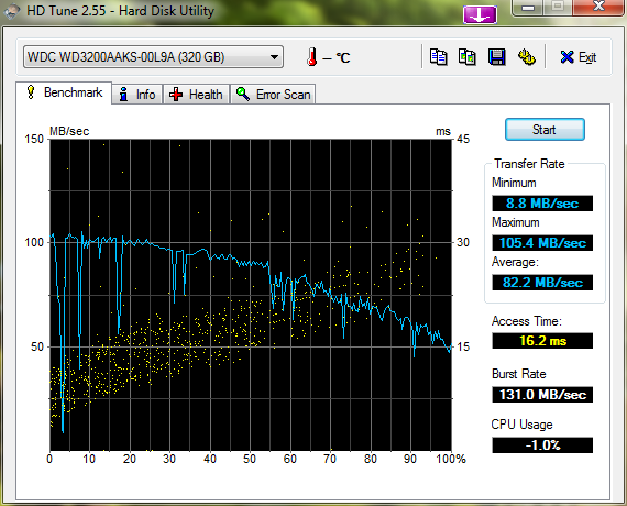 Hard drive possible cause of stuttering?-hdtune_benchmark_wdc_wd3200aaks-00l9a.png