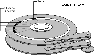 Second Hard disk partitioning-recover-hard-drive-sectors-clusters.gif