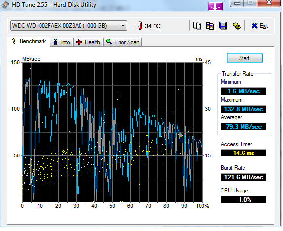 WD Caviar Black HDD not performing right-hdtune-result.png