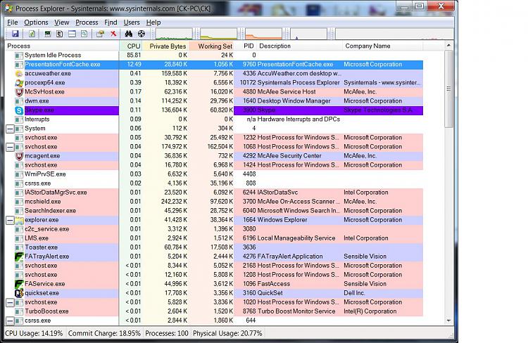 Intel(R) Turbo Boosts Technology Monitor 2.0-processexplorer.jpg