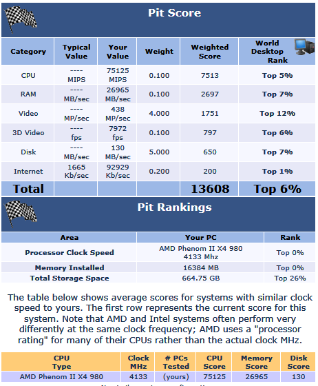 Show Us Your WEI [4]-pitscore.png