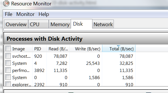 Disk Activity-2013-12-05_1555.png