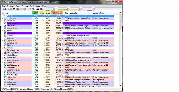 dxm.exe causing random spikes of high CPU usage.-dwm.png