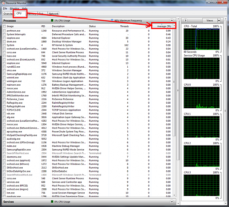 cpu is overloading but no program are open.-resmon.png