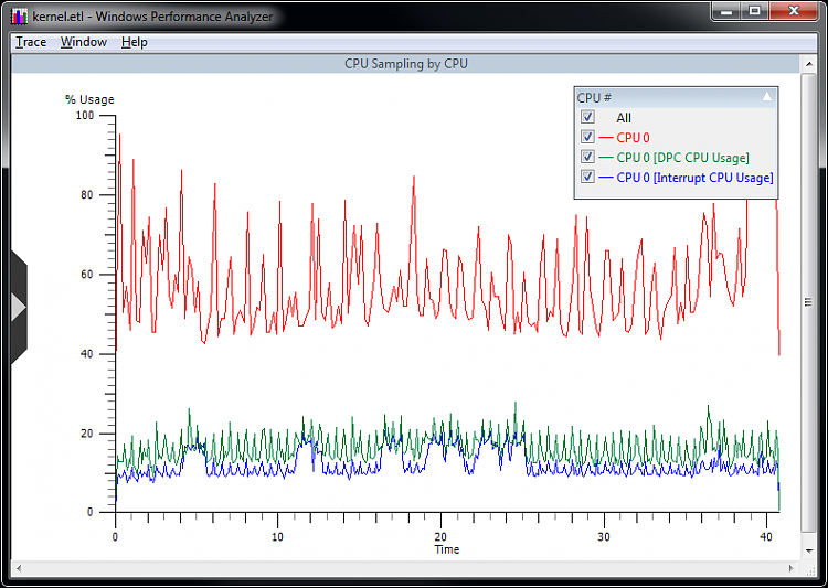 Periodic freezes in my system-kernel.png