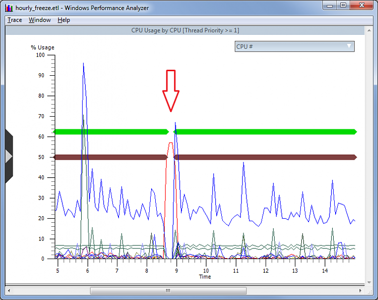 Periodic freezes in my system-dpcspike.png