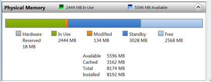 Physical memory 16GB and 1800 free?! nothing Running HELP!!-2014-02-16_1851.png
