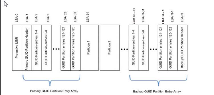 Benefits of GPT vs MBR Primary and MBR Logical Partitions ?-18-02-2014-10-58-37.jpg