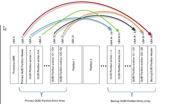 Benefits of GPT vs MBR Primary and MBR Logical Partitions ?-arrow.jpg