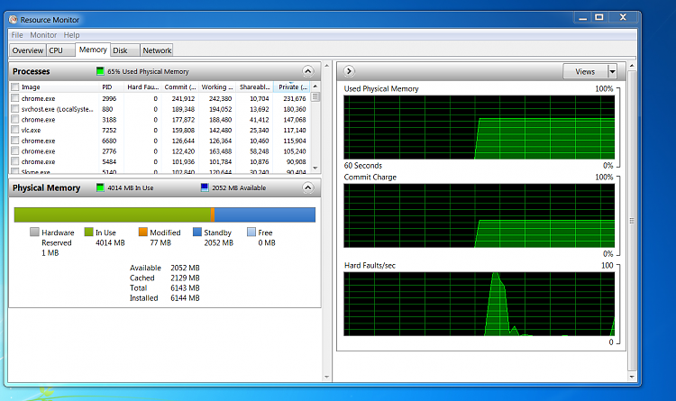 PC significantly slower after removing bad RAM (8GB -&gt; 6GB)-resourcemonitor.png
