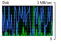 Very high disk usage keeps laptop slow in normal operations also.-untitled.png