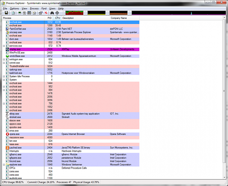 svchost.exe high CPU - sigmatel problem or other?-1.png