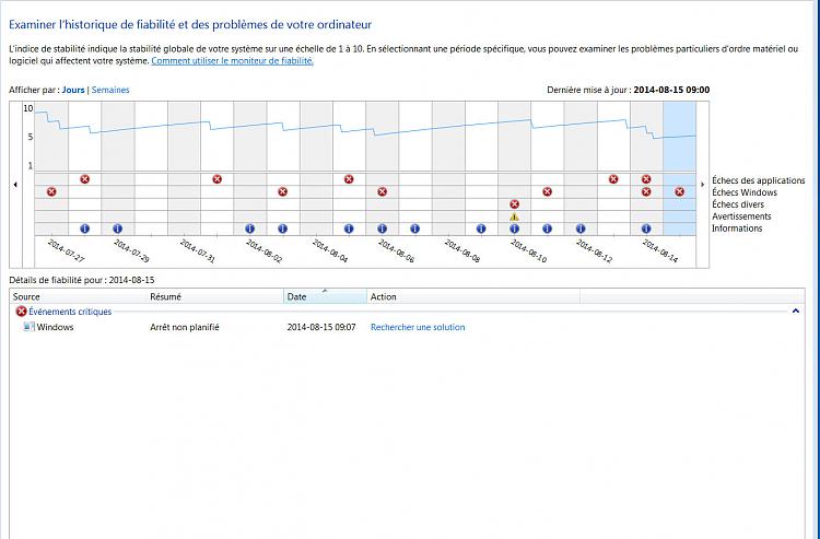 View reliability history: What to look for-reliability-history.jpg