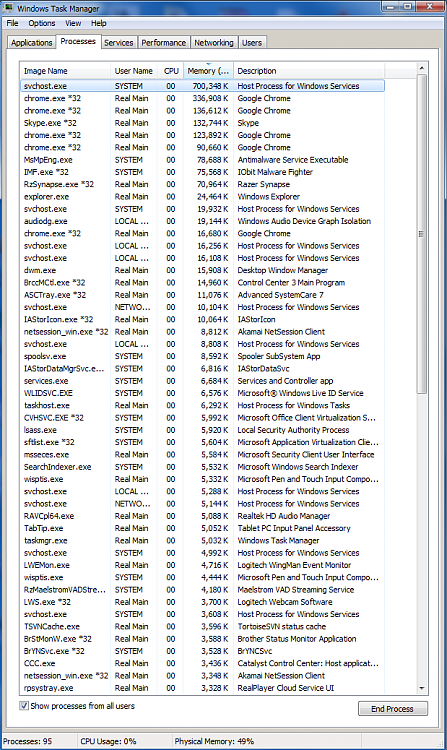 Unusually High Ram Usage (48%-69% On idle) (Cant run BF3/4 Anymore)-task-manager.png