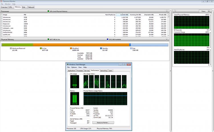 Ridiculous Modified Memory usage-modifiedmem.jpg