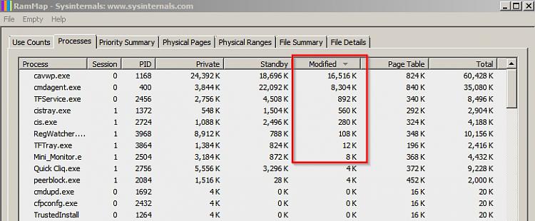 Ridiculous Modified Memory usage-rammap-2.jpg