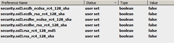 How to disable RC4 Ciphers in TLS?-rc4-disabled-cyberfox.jpg