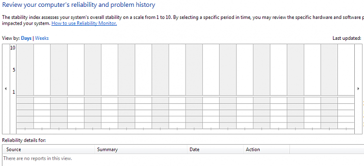 Reliability Monitor Wont Display Graph-reliability.png