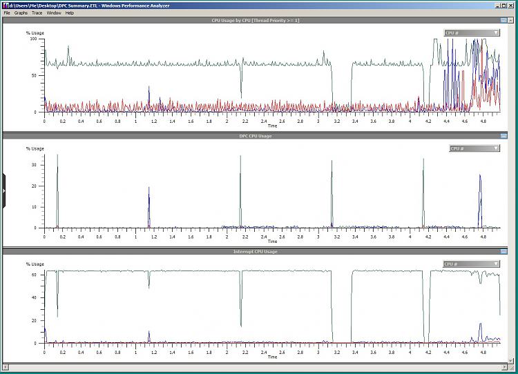 High interrupt/DPC; culprit found, now what?-dpcsummary.jpg