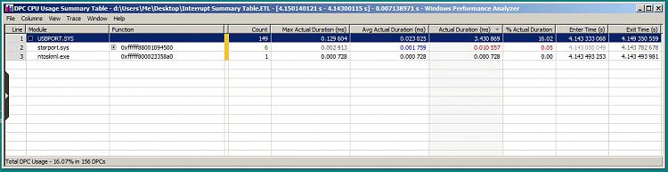 High interrupt/DPC; culprit found, now what?-dpc-summary-table.jpg