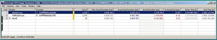 High interrupt/DPC; culprit found, now what?-interrupt-summary-table.jpg