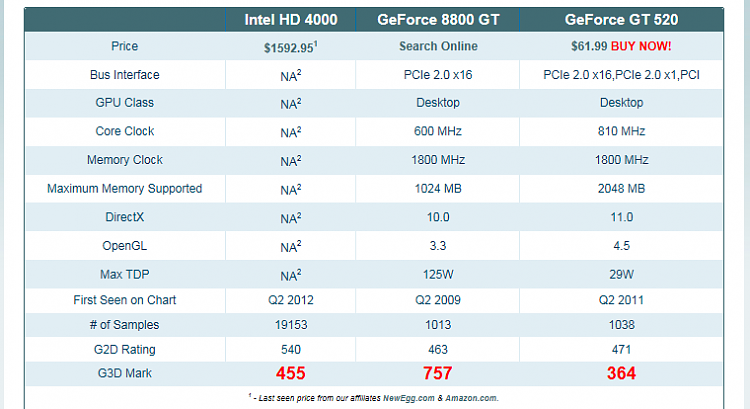 Windows 7 SP-1 is running very slow ..........-gpu.png