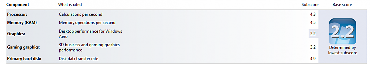 Best Windows Experience Index - Hard Drive?-capture.png