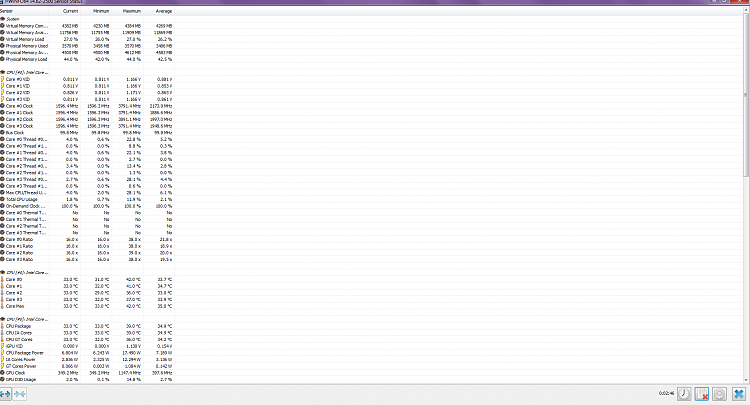 All new Hardware Custom build Freezes requiring hard reboot-2015-05-03-01_13_46-hwinfo64-v4.62-2500-sensor-status.png