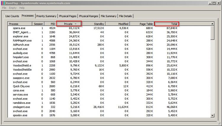 24GB Memory Windows 7 PRO 64, Usage 60%-rammap.jpg