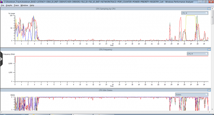 slow shutdown on Win 7 - need help reading Shutdown trace results-screen1.png