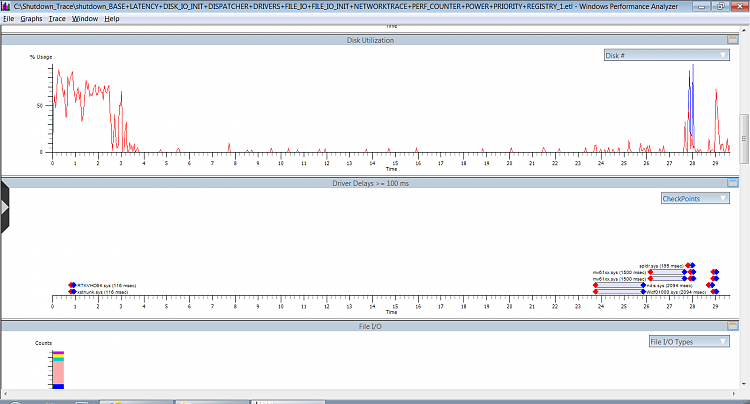 slow shutdown on Win 7 - need help reading Shutdown trace results-screen3.png