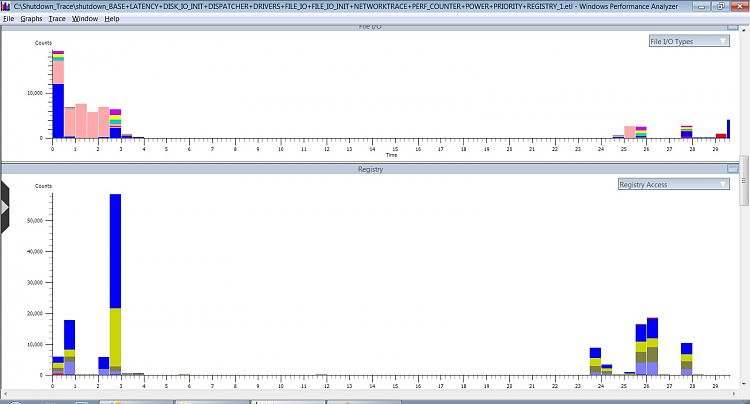 slow shutdown on Win 7 - need help reading Shutdown trace results-screen4.png