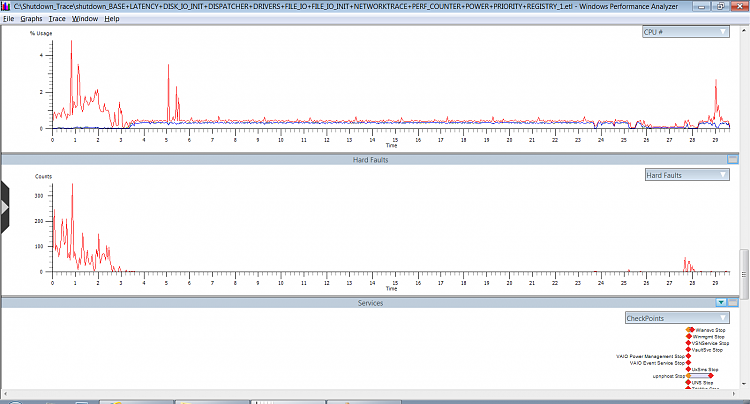 slow shutdown on Win 7 - need help reading Shutdown trace results-screen6.png