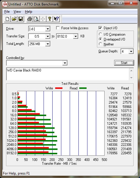 System Loses Power Randomly-atto_19-6-2015-queue-4-wd-black-raid0.jpg