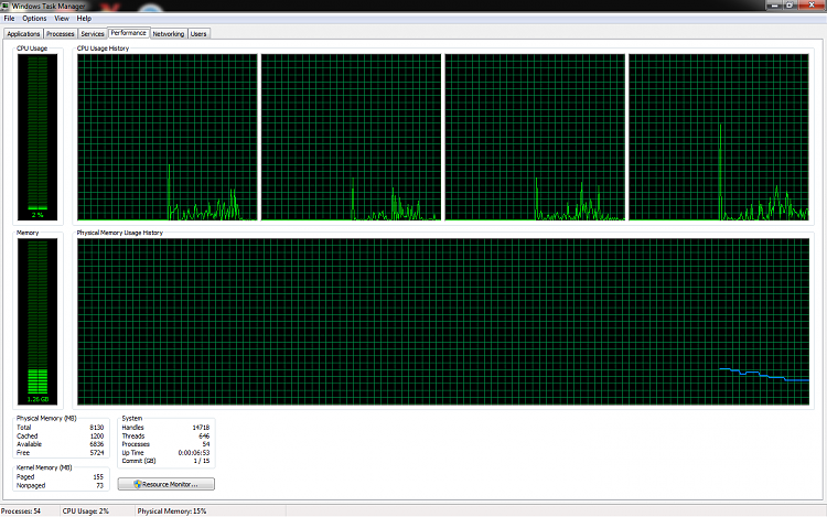 Odd problems caused by extremely high CPU and Physical Memory Usage-task1.png