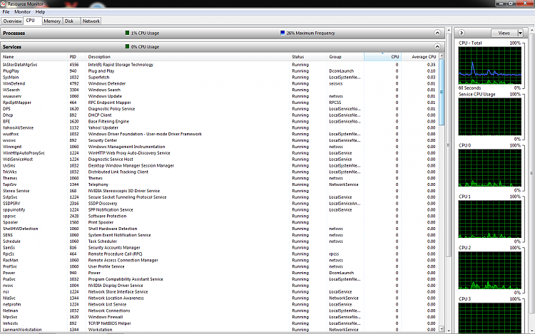 Odd problems caused by extremely high CPU and Physical Memory Usage-rmservice1.png