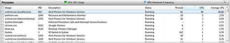 Svchost.exe constantly taking up about 50% CPU and lots of memory.-svchost-resmon2.jpg