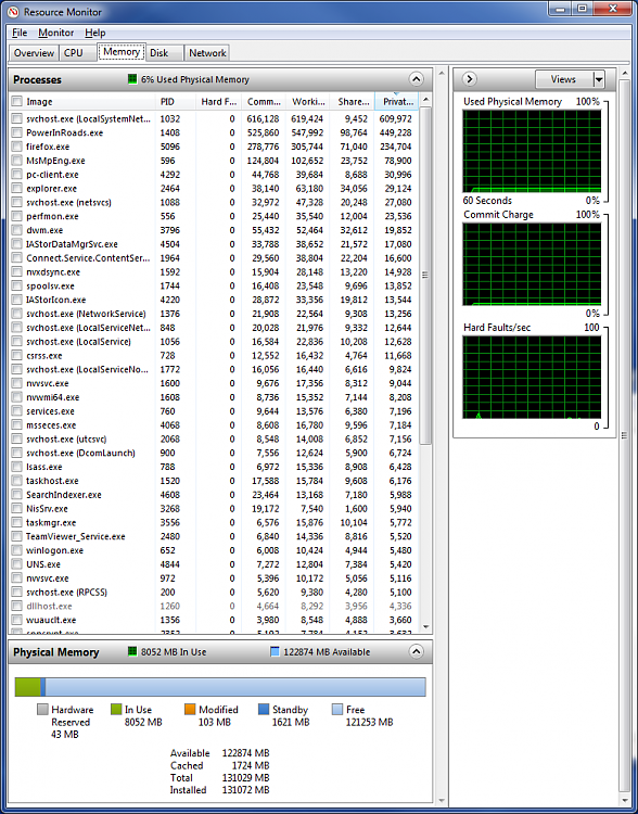 Have 128gb RAM but I can't even use 10% of it-monitor.png