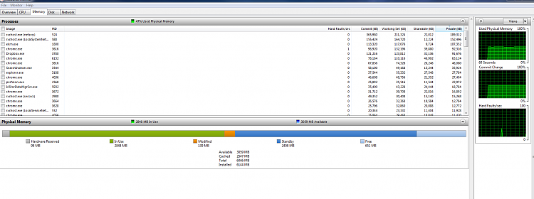 Getting low memory alerts on a new computer with 6GBs of RAM?-memory.png