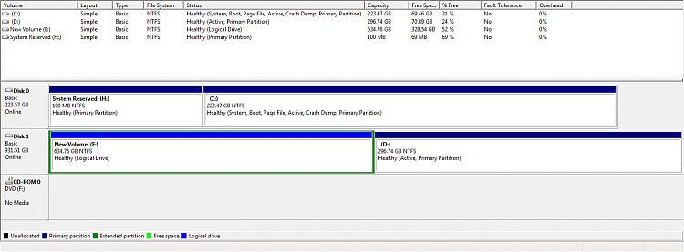 Merge two data partitions into one partition?-parts.png