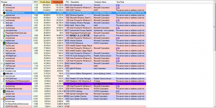 Physical RAM gobbled up after staying idle for a while. (Lenovo Y410P)-process-explorer.jpg