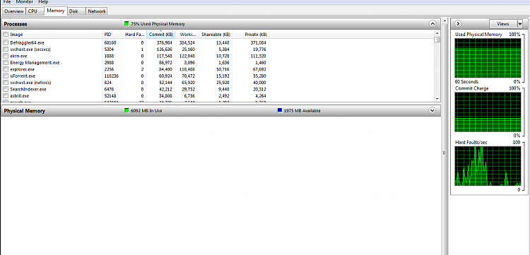 Physical RAM gobbled up after staying idle for a while. (Lenovo Y410P)-commitcharge.png